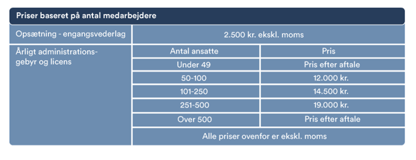 Whistleblowerordning pris